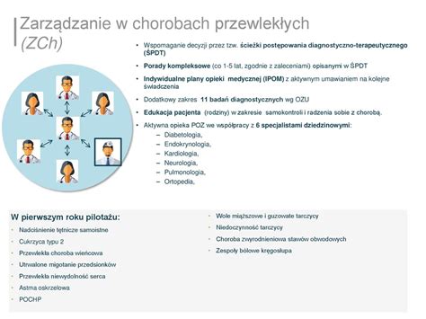 Opieka Koordynowana W Polsce Modele Opieki Koordynowanej Ppt Pobierz