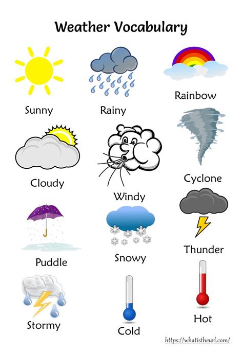 Weather Lesson Plan St Grade