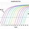 Dye Reagent Tq Smobio Technology Inc For Qpcr