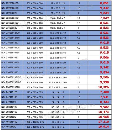 ราคาพลบอกซ PULL BOX pull box galvanized ราคา แบบพนส แบบชบ Hot Dip Galvanized และแบบกน