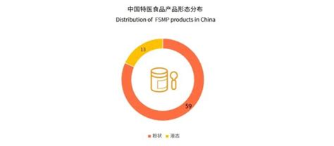 2021年中国特医食品行业发展背景及现状分析