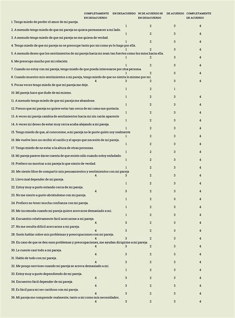 El Test De La Pareja Revista Integral