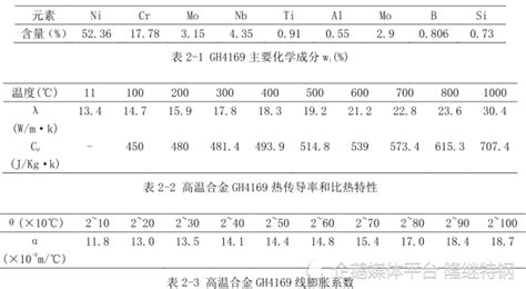 Gh4169镍基高温合金材料特性及分析腾讯新闻