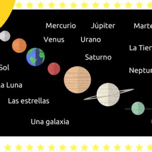 Imagenes Del Sistema Solar Con Nombres En Ingles