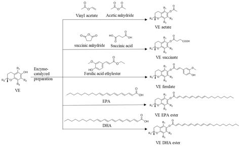 Catalysts Free Full Text Research Progress In Enzymatic Synthesis Of Vitamin E Ester Derivatives