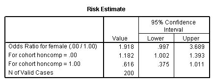 How To Calculate Adjusted Odds Ratio In Spss My Bios