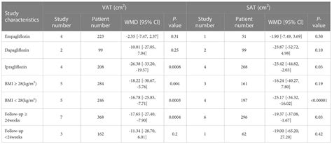 Sodium Glucose Transporter Inhibitors Clinical Guidance 43 OFF