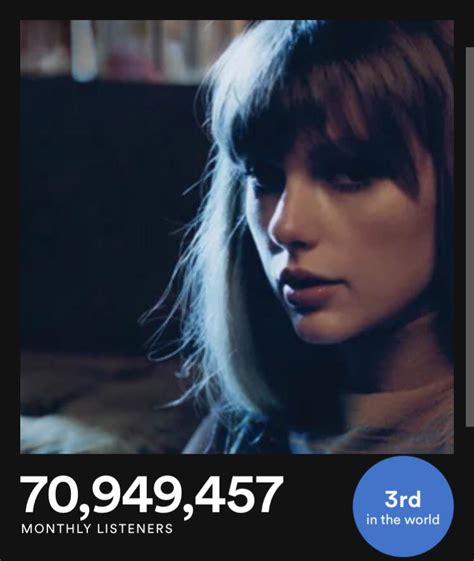 For the first time in her career, Taylor Swift has surpassed 70 million ...