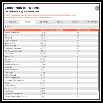 EG On Demand Rankings – League Table Toppers!!