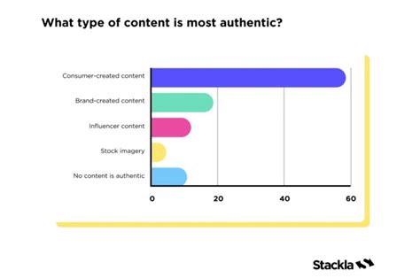 Qué es el UGC y por qué es tan valioso en marketing digital ComDotCom