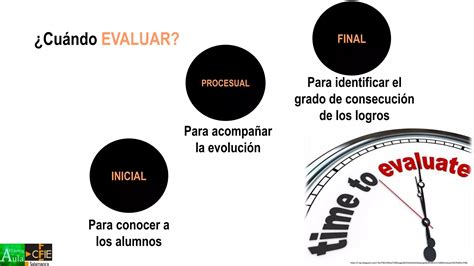 Evaluación Del Aprendizaje Ppt