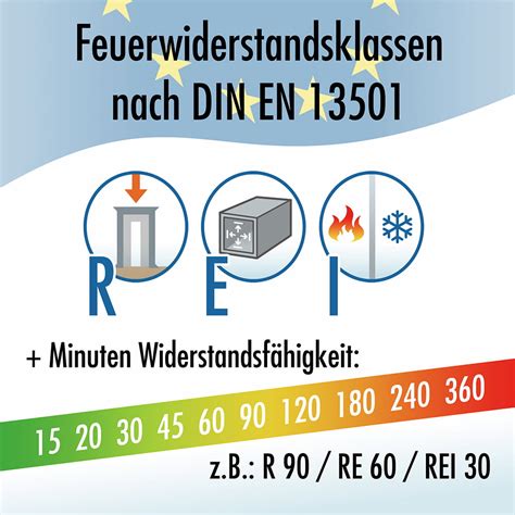 Feuerwiderstandsklassen Nach Deutscher Und Europ Ischer Norm