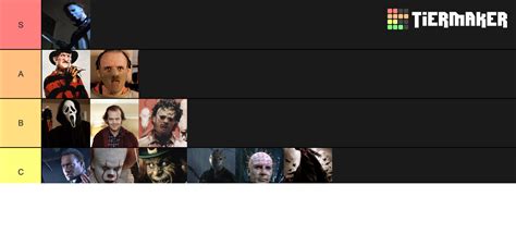 Slasher Villains Tier List Community Rankings TierMaker