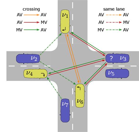 Figure From Automatic Intersection Management In Mixed Traffic Using