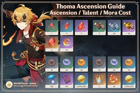 Thomas Set Build Capacités Stats Guide Genshin Impact