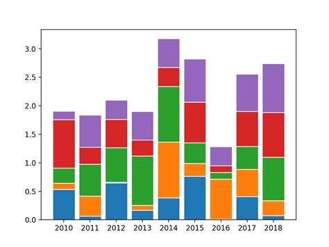 Python Plotly Stacked Bar Chart Chart Examples Images