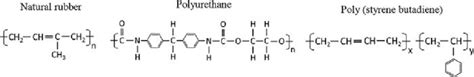 Chemical structure of some common organic elastomers. | Download Scientific Diagram