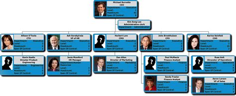 Download Orgchart Now And Sutihr Salesforce Company Org Chart Full Size Png Image Pngkit