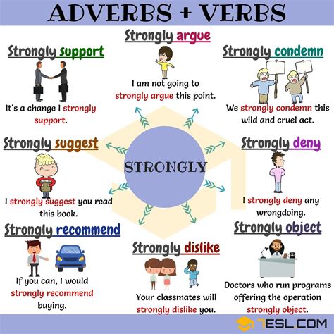 Adverb And Verb 12 Common Adverb Verb Collocations 7ESL Adverbs