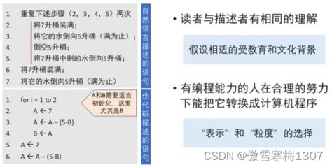 算法系列之001、算法简介自然语言流程图伪代码 Csdn博客