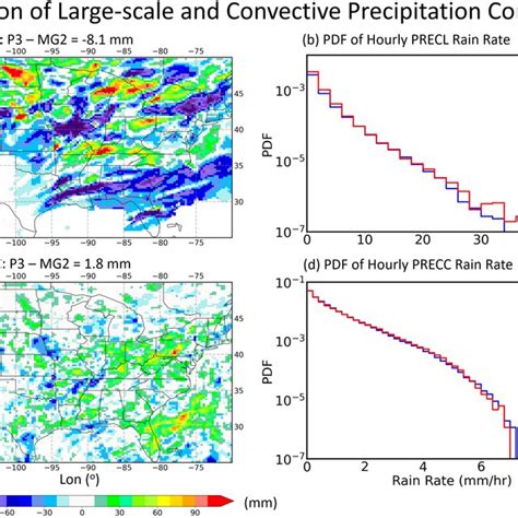 Hovm Ller Diagrams Of Total Precipitation For A Observation B Mg