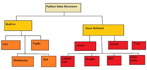 Javarevisited On Twitter Rt Javinpaul Top Python Interview