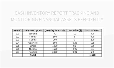 Cash Inventory Report Tracking And Monitoring Financial Assets