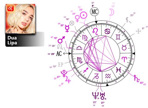 Dua Lipa Birthday Zodiac