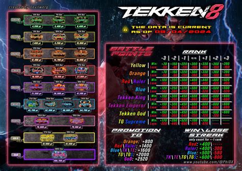 Tekken 8 Ranking System : r/Tekken