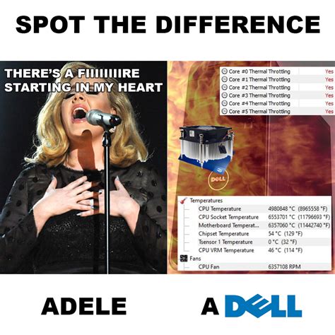 Adele Rolling In The Deep Meme