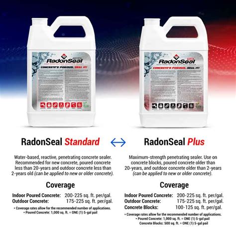 RadonSeal PLUS Concrete Sealer RadonSeal