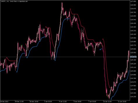 Trend Envelopes Of Parabolic Weighted MA Indicator Top MT5 Indicators