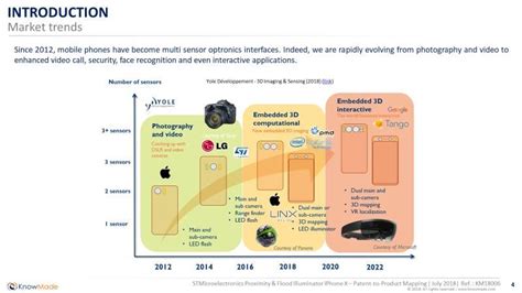 Stmicroelectronics Tof Proximity Sensor Flood Illuminator In The