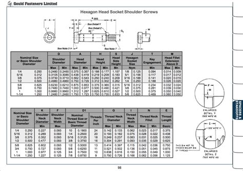 Download Your Free Fastener Resource Guide Gould Fasteners