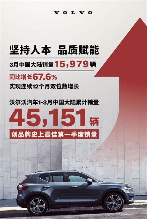 沃尔沃汽车1 3月中国大陆销量45151辆搜狐汽车搜狐网