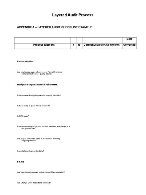 Layered Audit Checklist Pdf