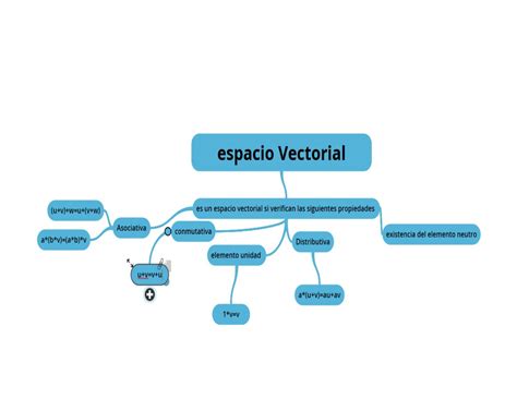 Mapa Mental Y Conceptual Espacio Vectorial Geometria Plana Porn Sex Picture