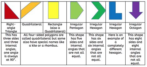 What are regular and irregular shapes?