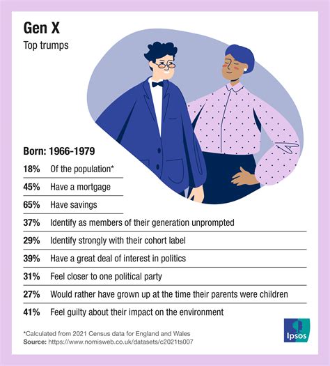 Generation Z - do they exist and what influences them? | Ipsos