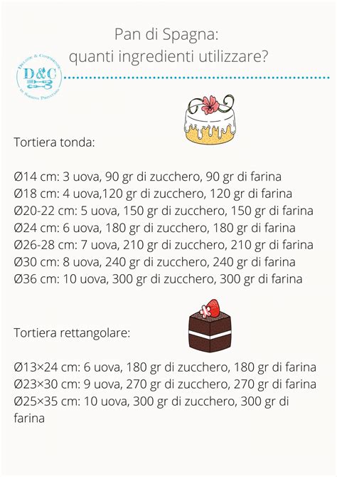 Tabella Proporzioni Pesi Dosaggi Porzioni Delizie Confidenze