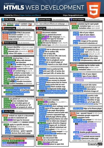 Web Development Cheat sheets - HTML5, CSS3, JavaScript (ECMAScript ...