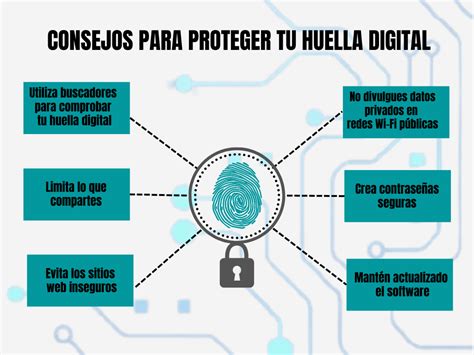 Huella Digital Tu Rastro Online Ciberseguridad Impulso