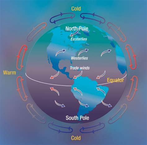 Chapter The Physical World Humans And The Environment