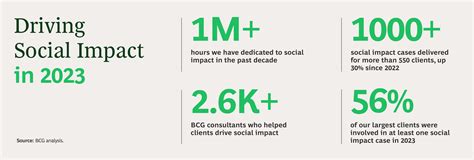 Social Impact Consulting And Strategy Bcg