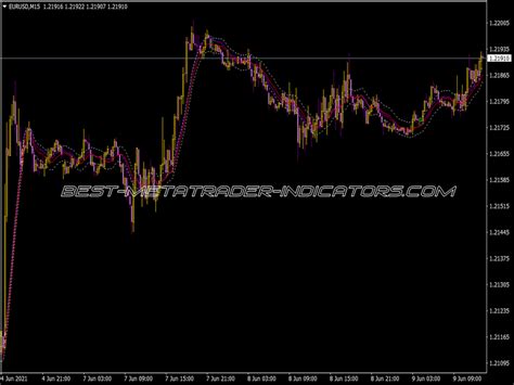 Turn Area Chart Indicator ⋆ Top Mt4 Indicators Mq4 Or Ex4 ⋆ Best