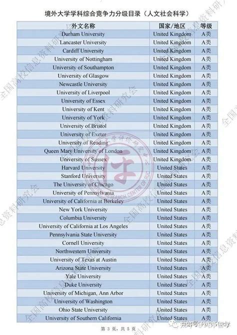 留学圈重磅 国内首个境外大学学科分级目录发布，严抓“水硕”，整顿留学？！ 知乎