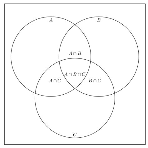 TikZ Labelling Venn Diagram TeX LaTeX Stack Exchange