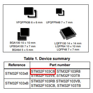 STM32F103C8 Datasheet - ARM-based 32-bit Microcontroller - ST