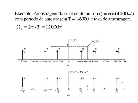 Ppt Introdução Sinais Discretos Seqüências Sistemas Discretos No