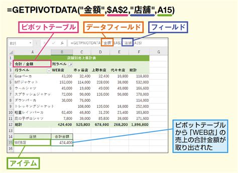 Getpivotdata Excel Work